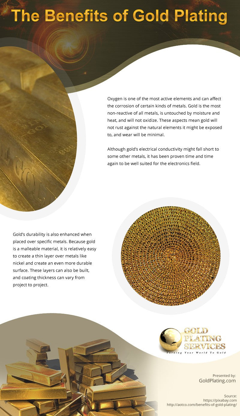 The Benefits of Gold Plating [infographic]