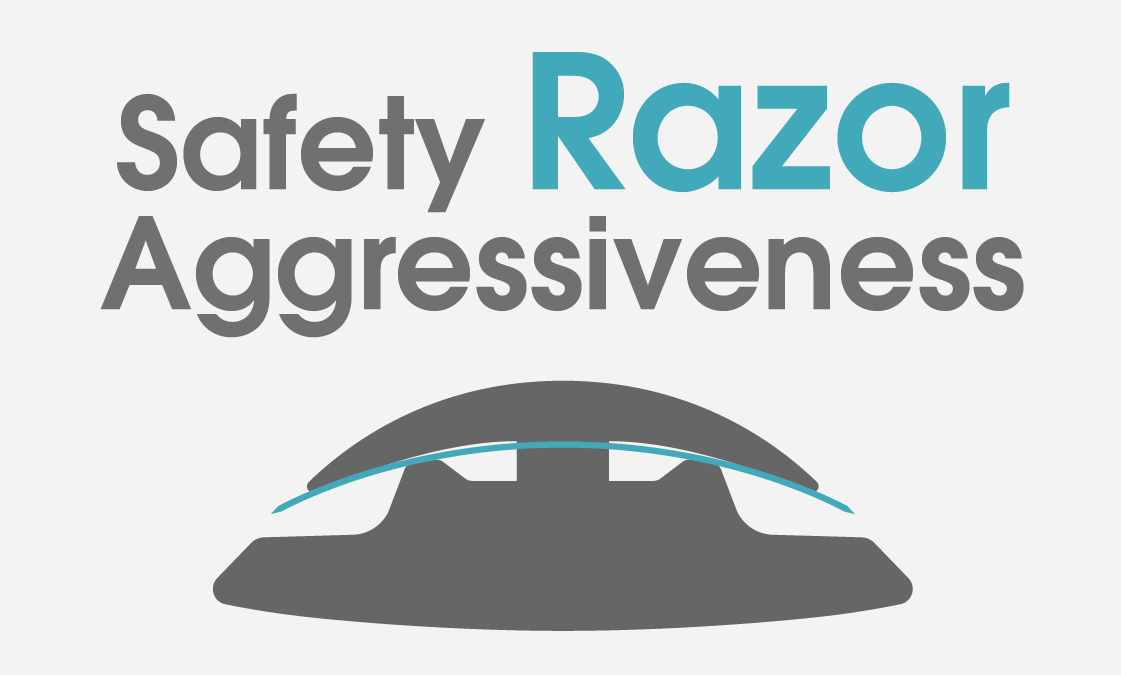 Safety Razor Aggressiveness Chart