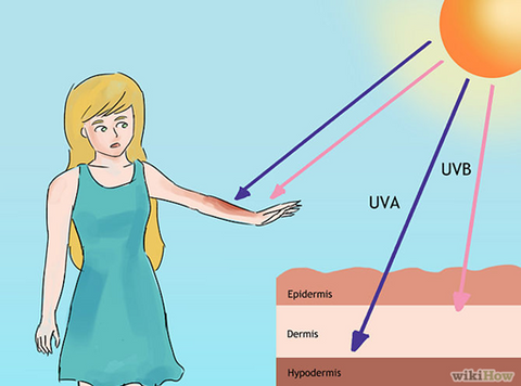 bảo vệ da khỏi tia UVA UVB