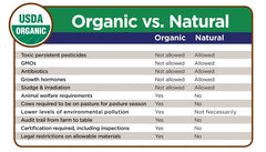 phân biệt mỹ phẩm hữu cơ và mỹ phẩm tự nhiên