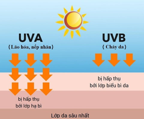 sai lầm khi chống nắng