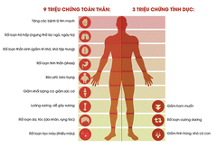 testosterone thấp ở đàn ông tuổi dưới 30