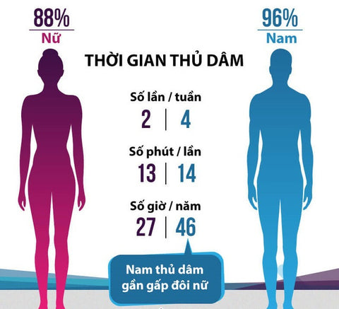 thủ dâm ở nam và nữ