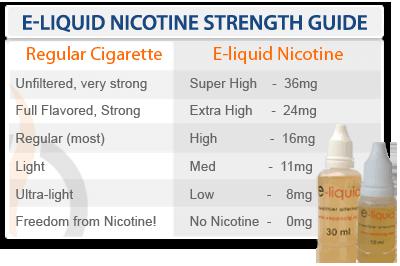 How to Choose the Right Nicotine Level for Your E-Juice