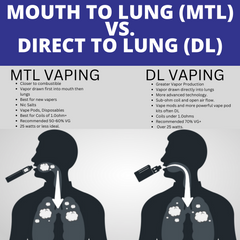 MTL versus DL vaping