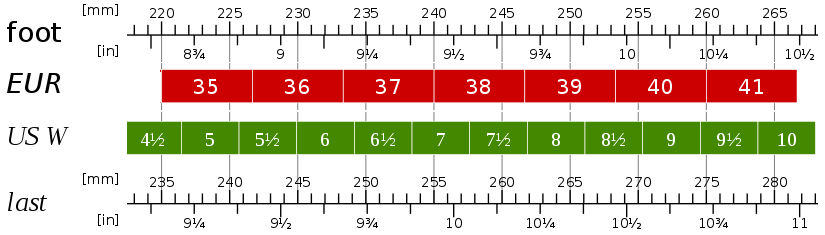 Ilse Jacobsen Shoe Size Chart