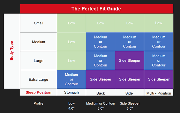 The Sleep Guru's Guide to Pillow Fill Types (14 Compared)