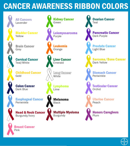 Cancer Survivor Color Chart