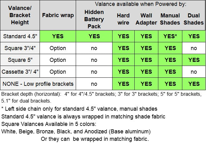 Option chart for valances