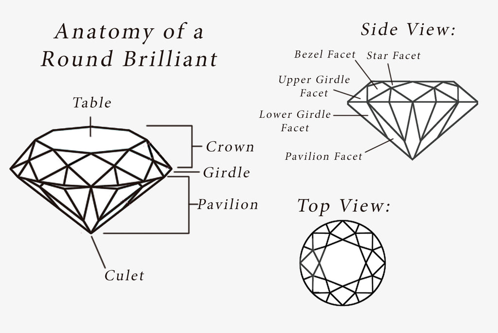 Anatomy of a Round Brilliant Diamond