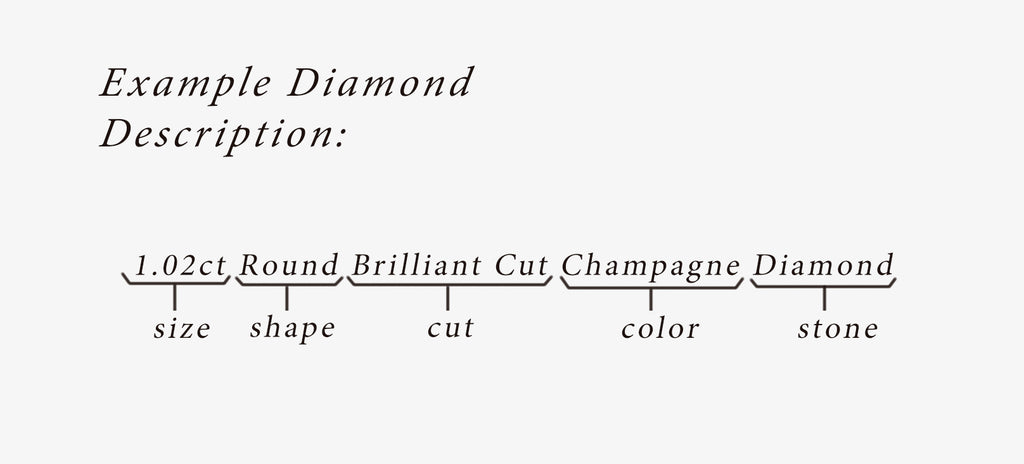 Example of Diamond Description