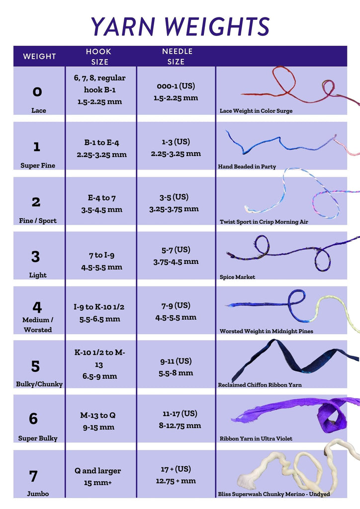 A purple chart describing the 8 weights of yarn, what hook sizes to use, and which needle sizes to use with each weight of yarn.