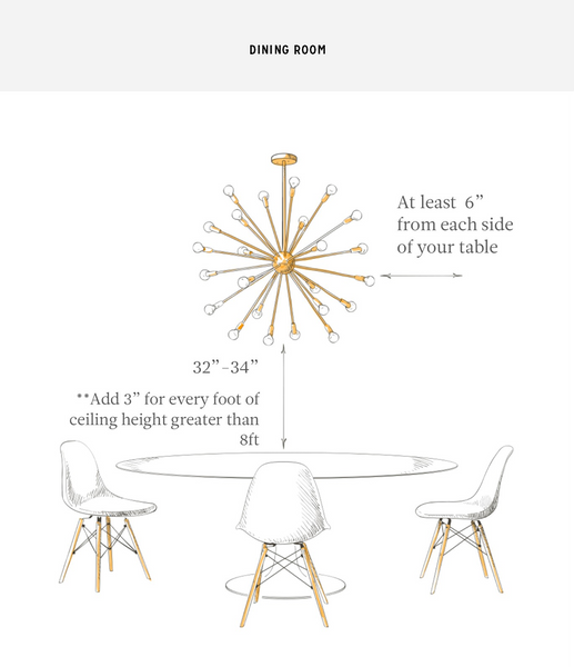Dining room guide