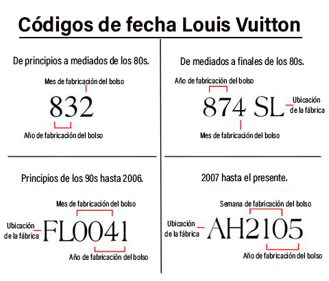Guía completa de los códigos de fecha de Louis Vuitton (500 ejemplos) –  Bagaholic