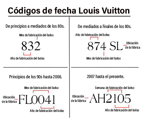 Cómo identificar códigos de fecha y de producción de una Louis Vuitton  auténtica