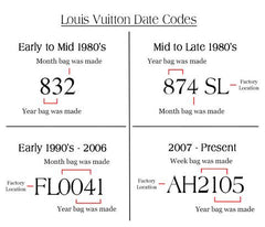 Louis Vuitton Authentication Guide & Date Codes – Glampot
