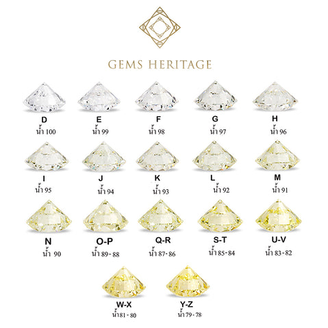 Clarity Diamond Color Chart