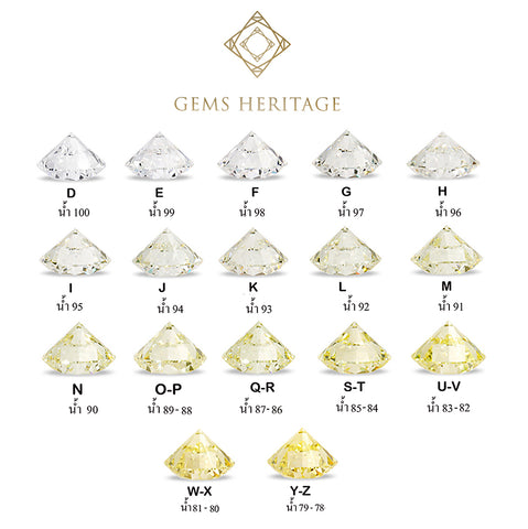 Ring Clarity And Color Chart