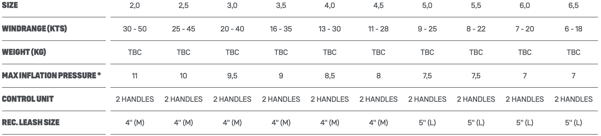 Duotone-Unit-2022-Foil-Wing-specs