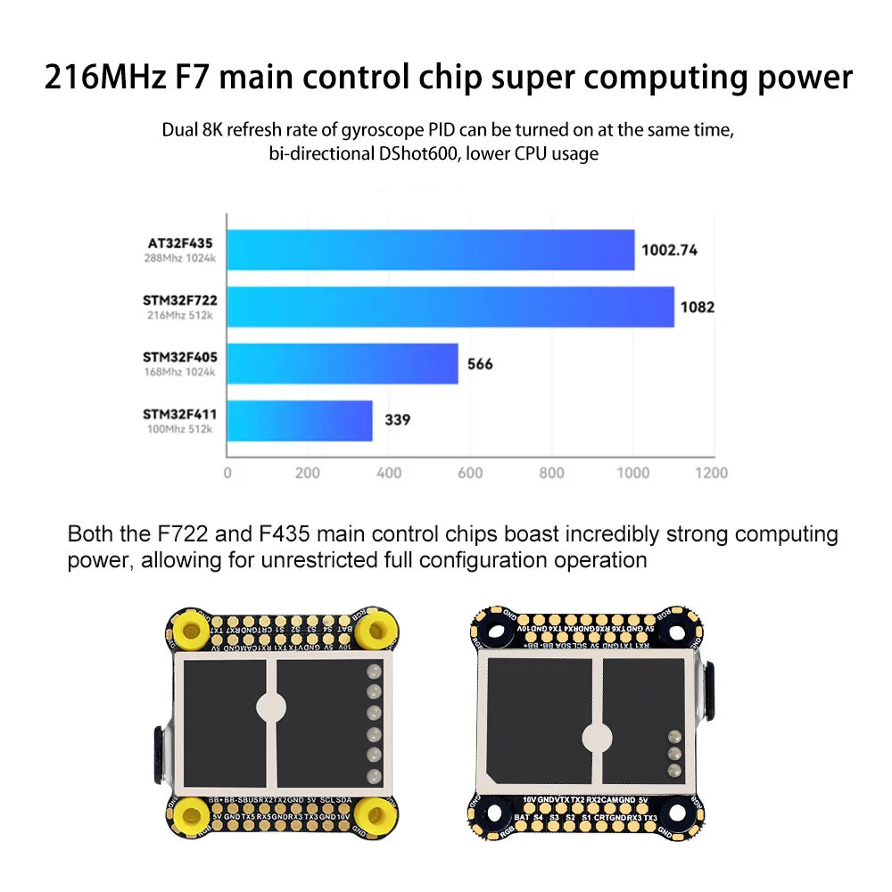 DarwinFPV Cement Ultra Durable F7 Waterproof Flight Controller