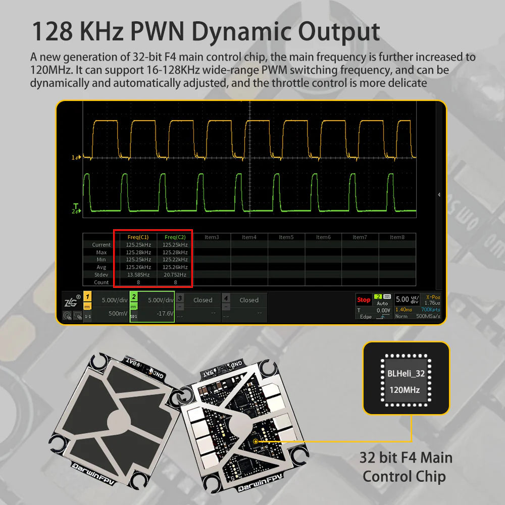 DarwinFPV Cement Ultra Durable BLHeli_32 100A 4-In-1 Waterproof ESC