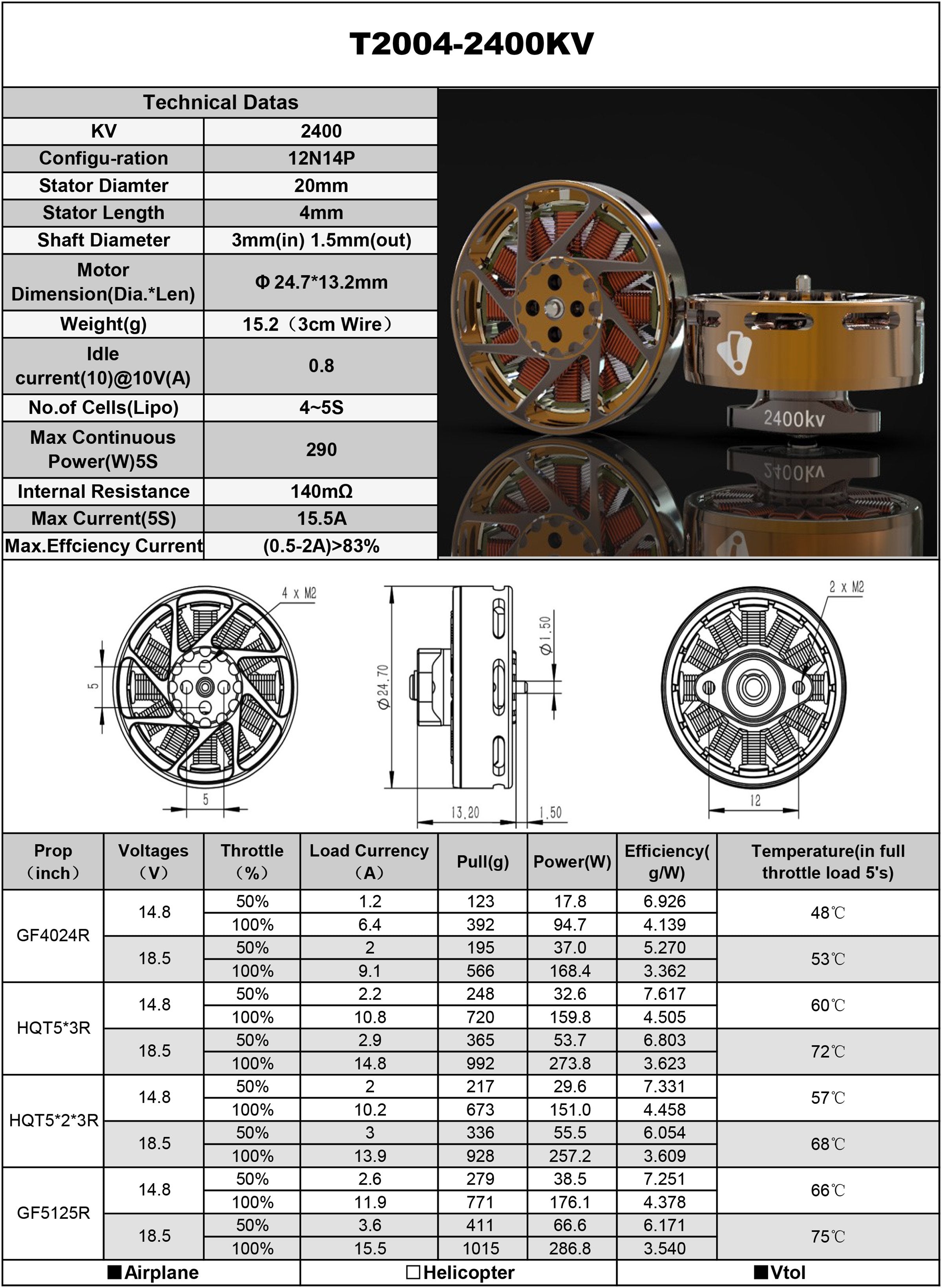 Ummagawd Aerolite 2004 2400KV Motors