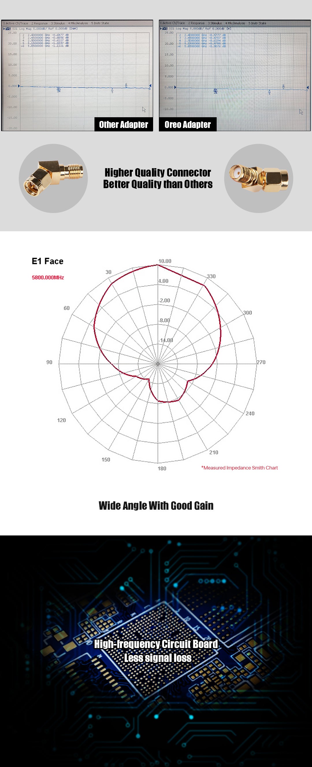 Foxeer Oreo Patch Antena 5.8GHz