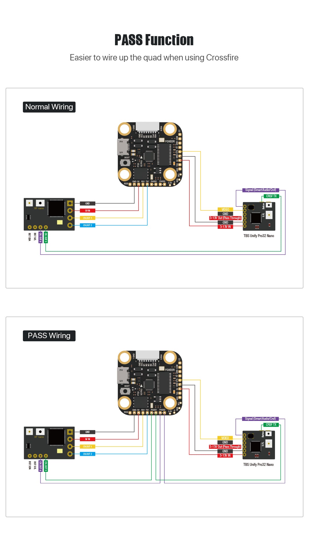 Foxeer F722 Mini V2 Pro