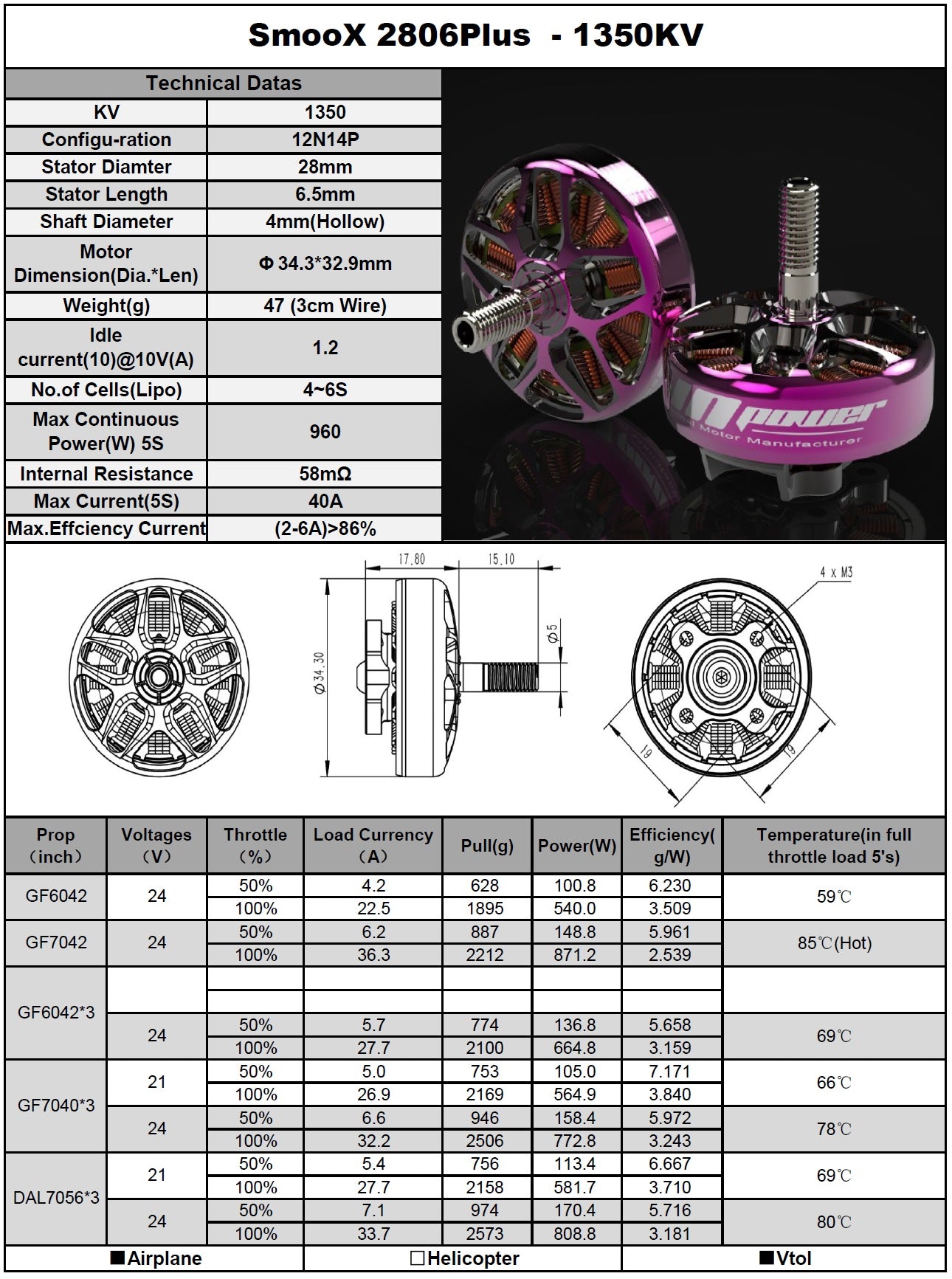 RCInPower Smoox Plus 2806.5 1350KV Motor