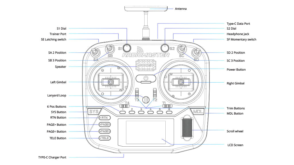 Radiomaster Boxer EdgeTX 4IN1 MultiProtocol Radio Control System