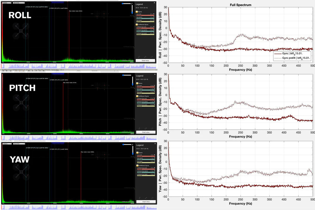 itsFPV Era 5" Frame Kit Resonance