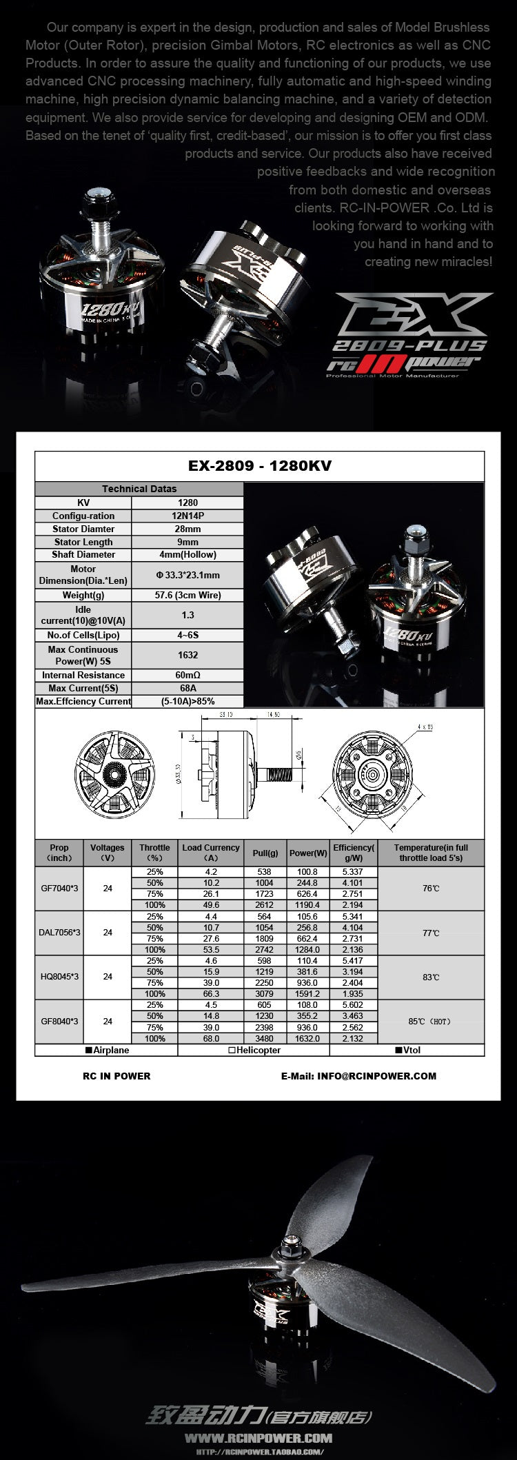 RCInPower EX2809 Plus Cinelifter Motors