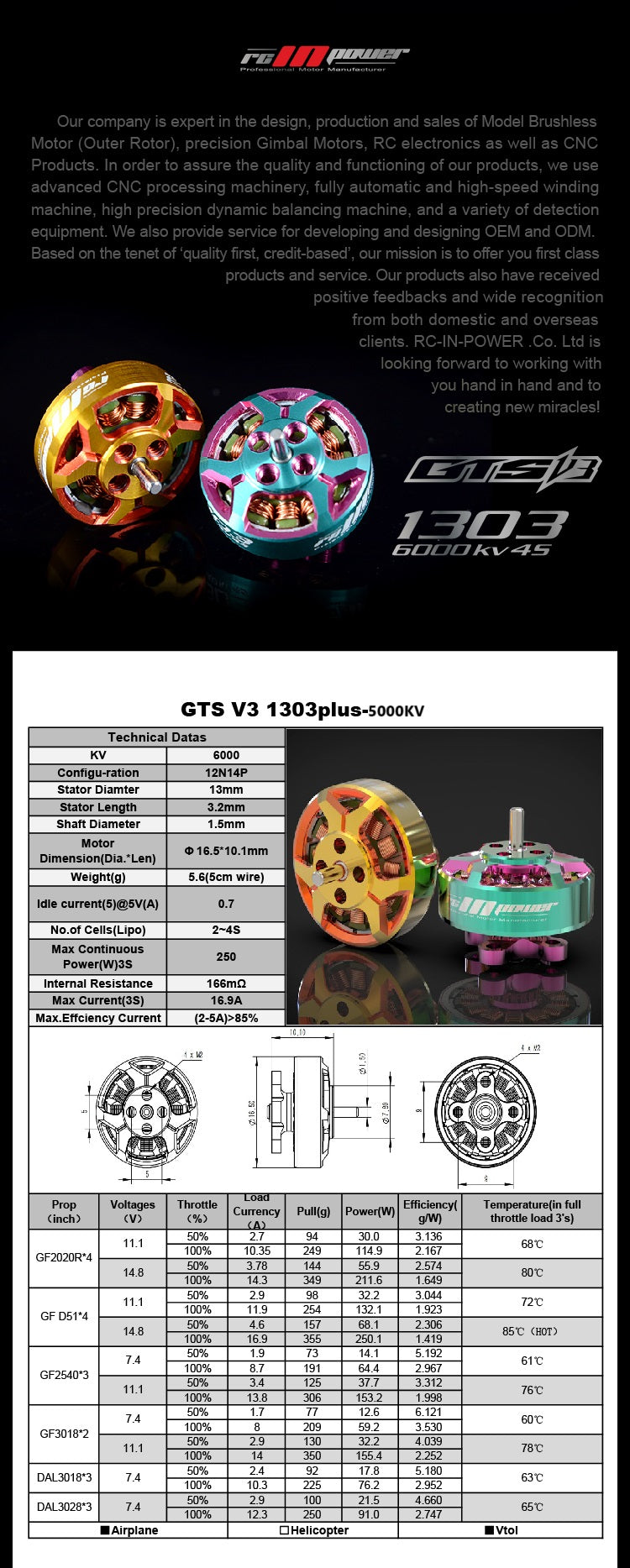 RCInPower GTS V3 1303 Micro Motors