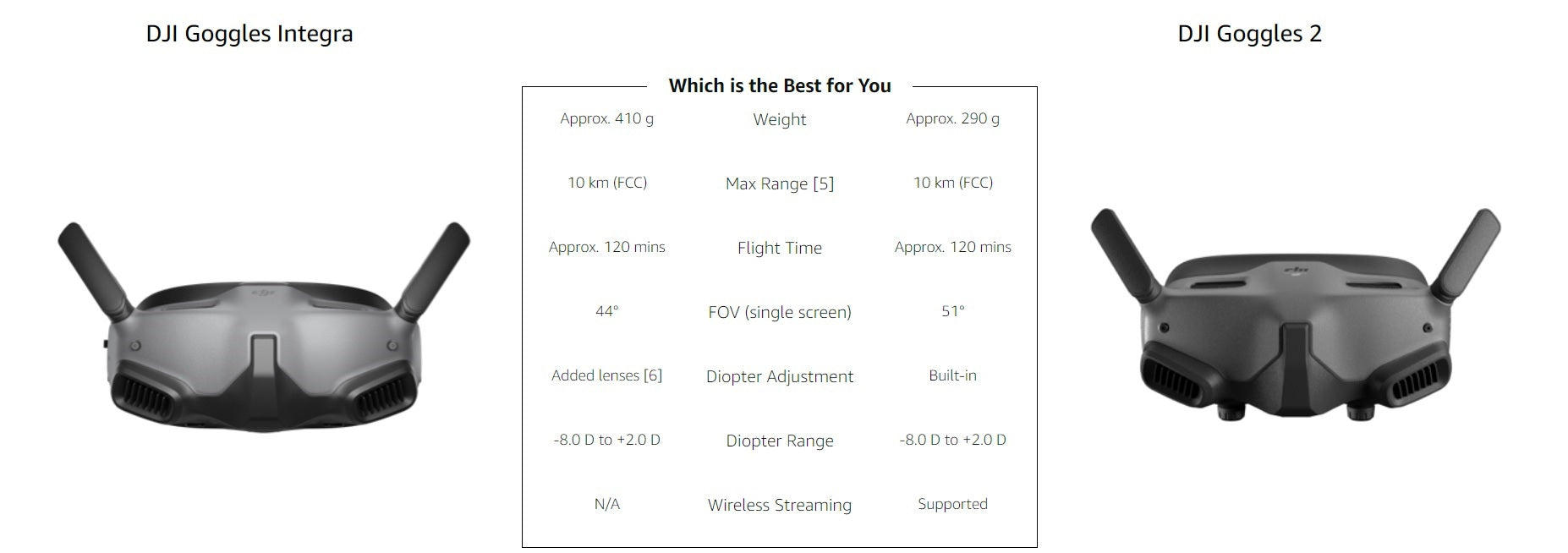 DJI Goggles Integra vs DJI Goggles 2