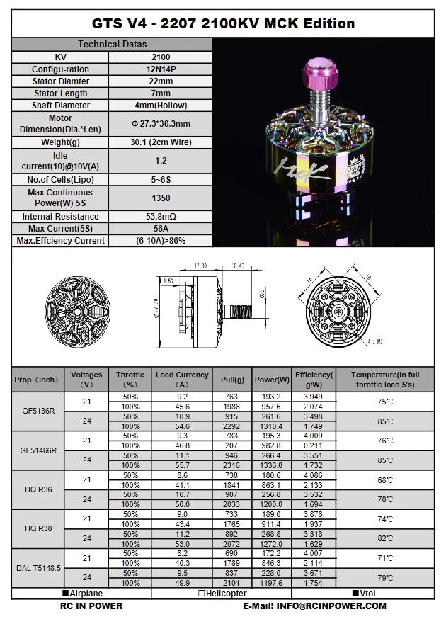 RCInPower GTS V4 MCK Edition Motor