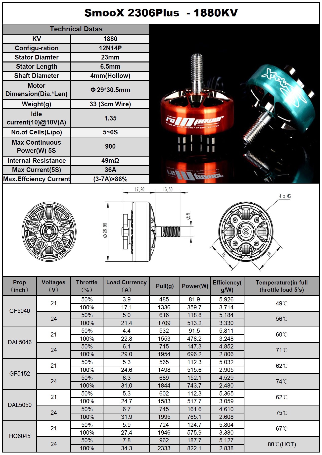 RCInPower Smoox Plus 2306.5 1880KV Motor