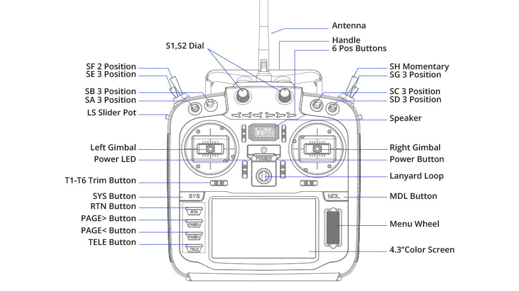 Radiomaster TX16S Mark II