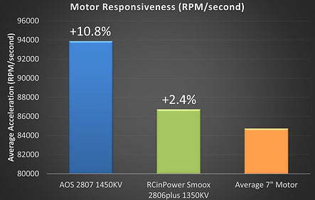 RCInPower AOS Supernova 2807 1400KV Motor