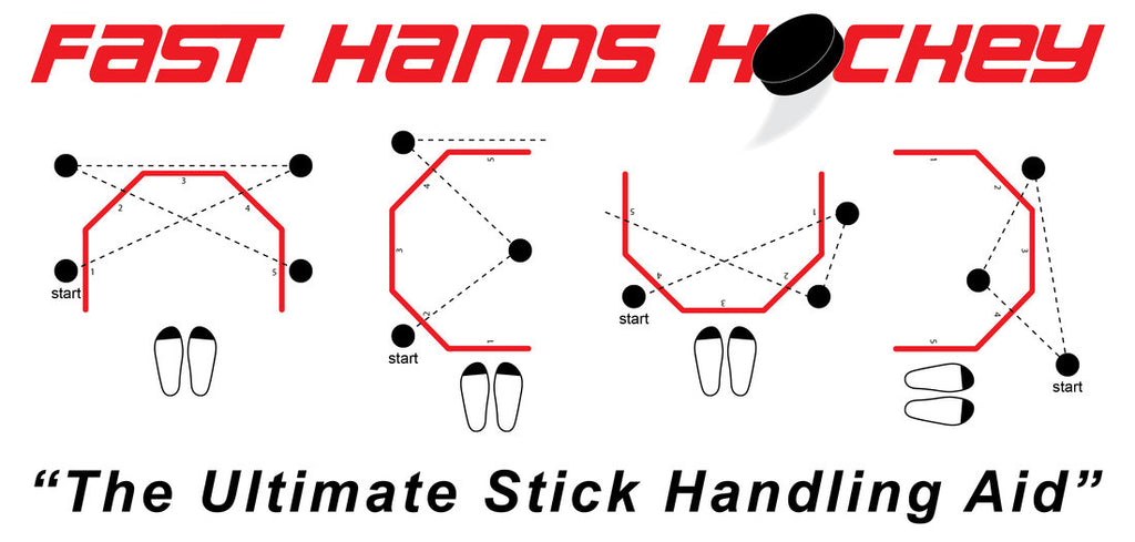 Fast Hands Hockey Stickhandling Aid 