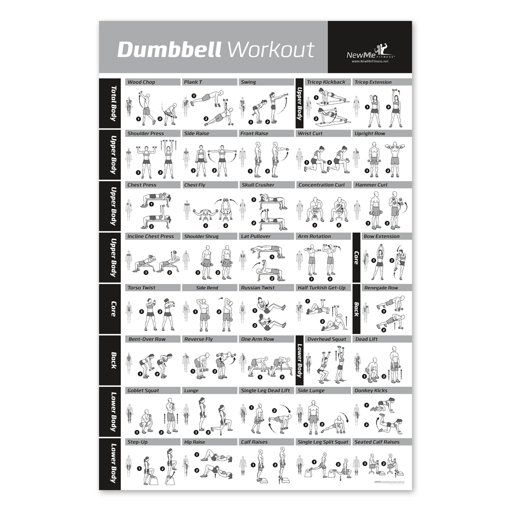 Dumbbell Exercise Poster Vol 1 Laminated Newmefitness 3808