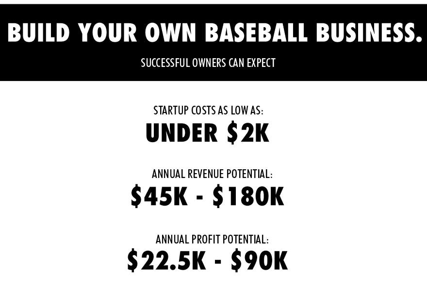 Start Your Own Baseball Business & Sell Baseball Gloves