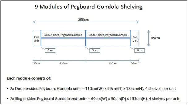 Specification for a retail shelving module