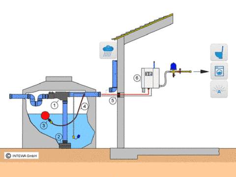 Rainwater Harvesting System 1