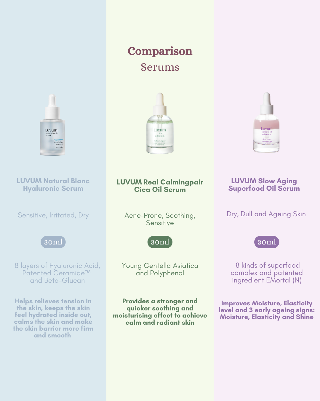 luvum serum comparison