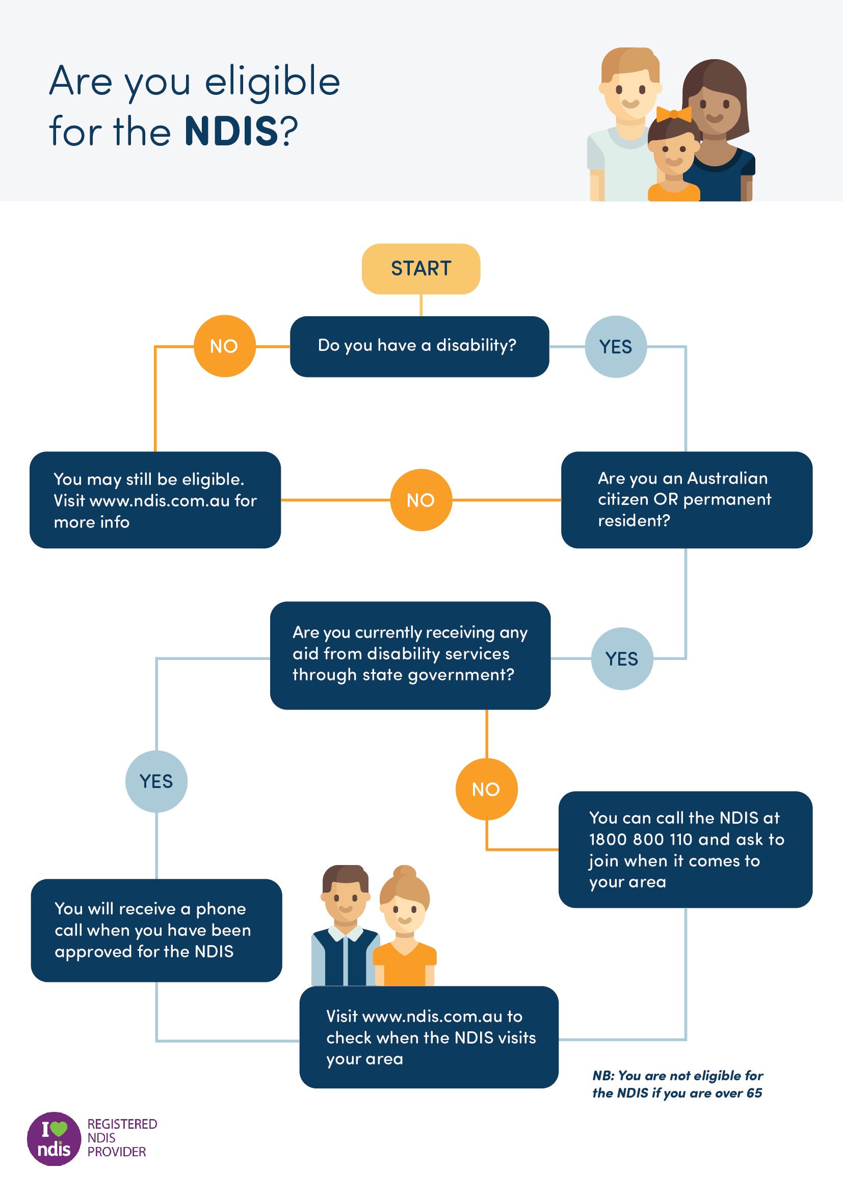 Who Is Eligible For Ontario Sales Tax Credit