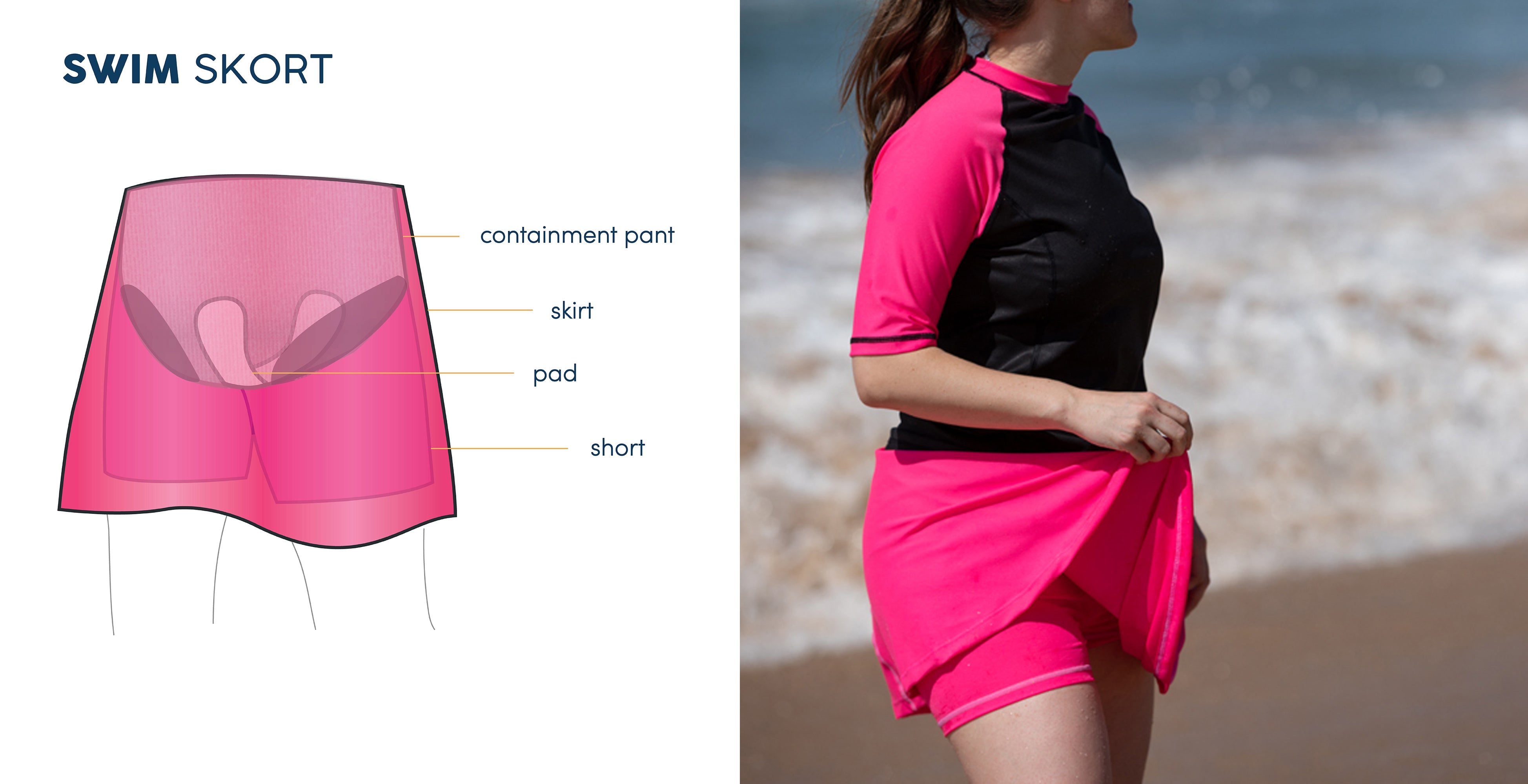 Does Incontinence Swimwear Really Work?