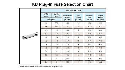 Bussmann Fuse Chart