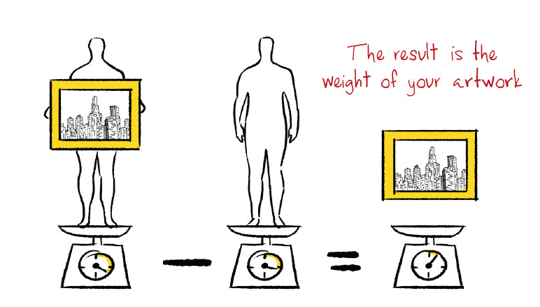 An illustration showing how to use a bathroom scale to weigh your artwork.