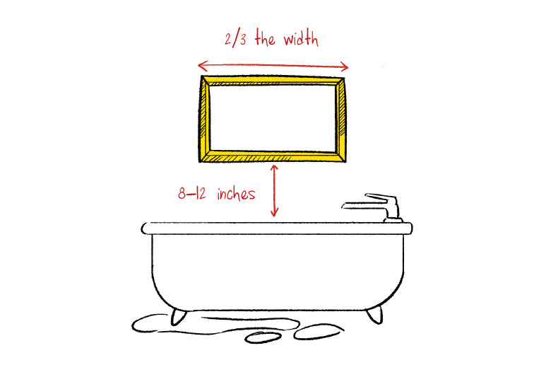 illustrated image of a picture hung above a bathroom tub showing a guideline for picture width and height to hang above the tub