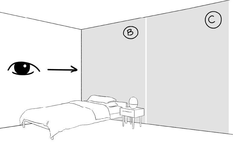 Illustrated image of visual zone B, which is one option of where to hang a picture when the bed is in the corner.